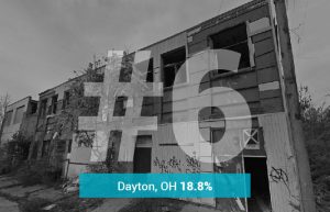 Dayton, OH - 18.8% Underwater