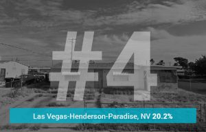 Las Vegas-Henderson-Paradise, NV - 20.2% Underwater